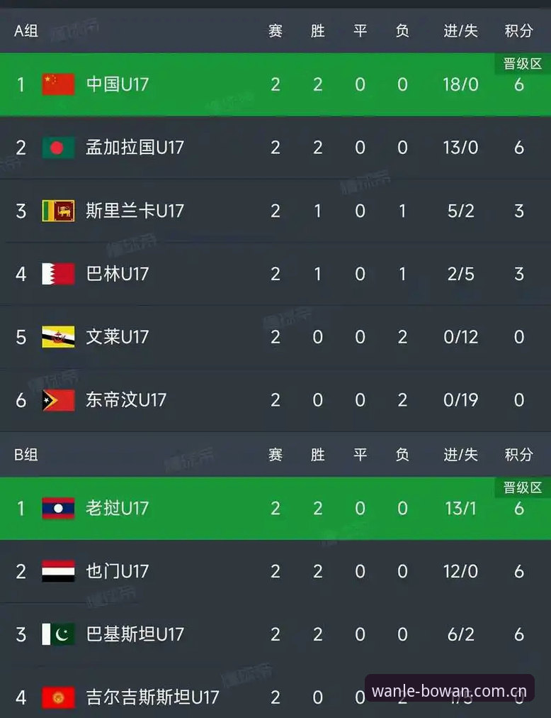 U17世界杯分组抽签结果解读：博万体育平台观赛操作教程