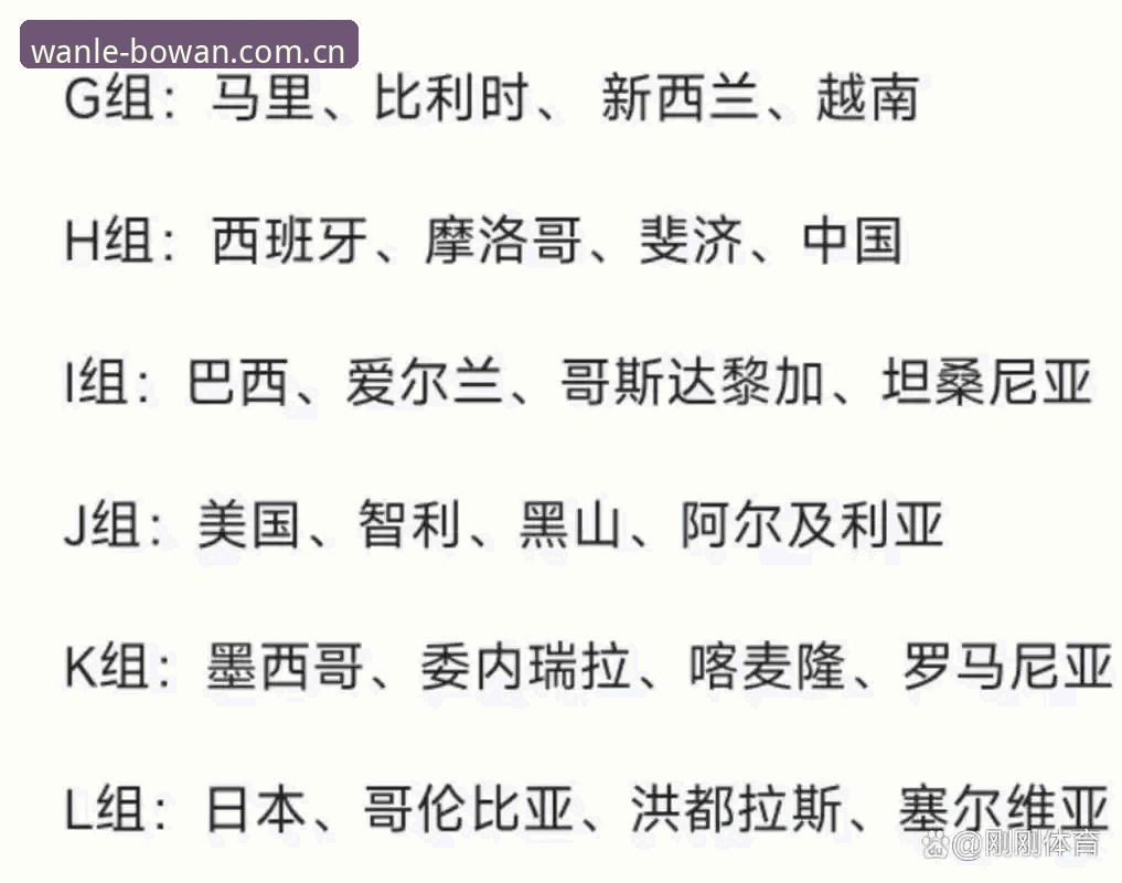U17世界杯抽签结果解读：中青队出线形势分析实用指南