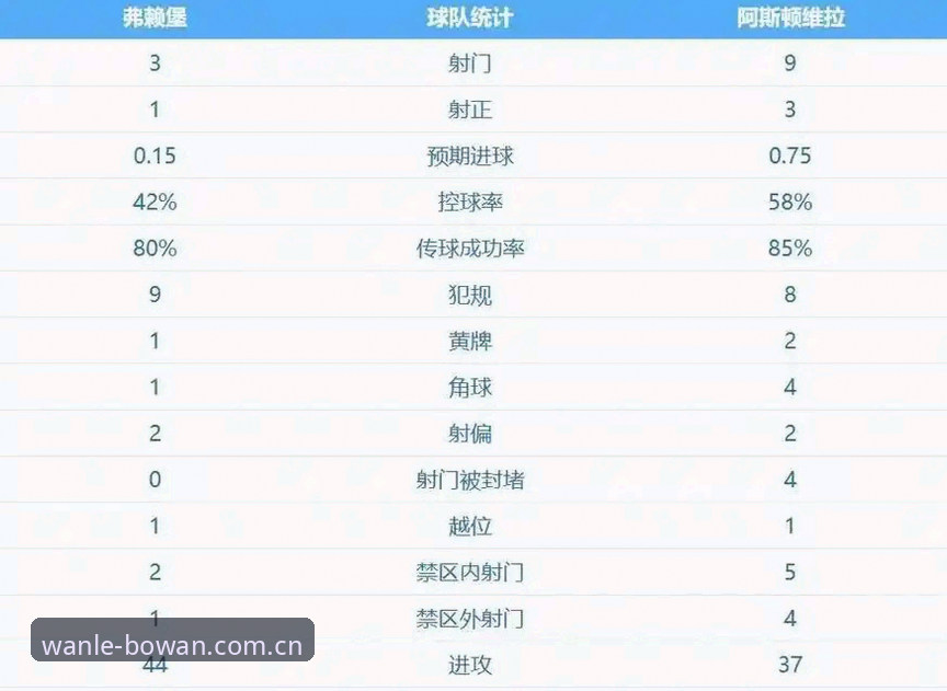 欧联杯决赛最新动态：埃梅里率维拉3-0完胜弗赖堡，创下五项历史纪录